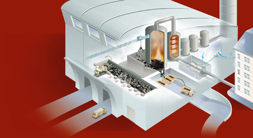 01Science et vie incinerateur